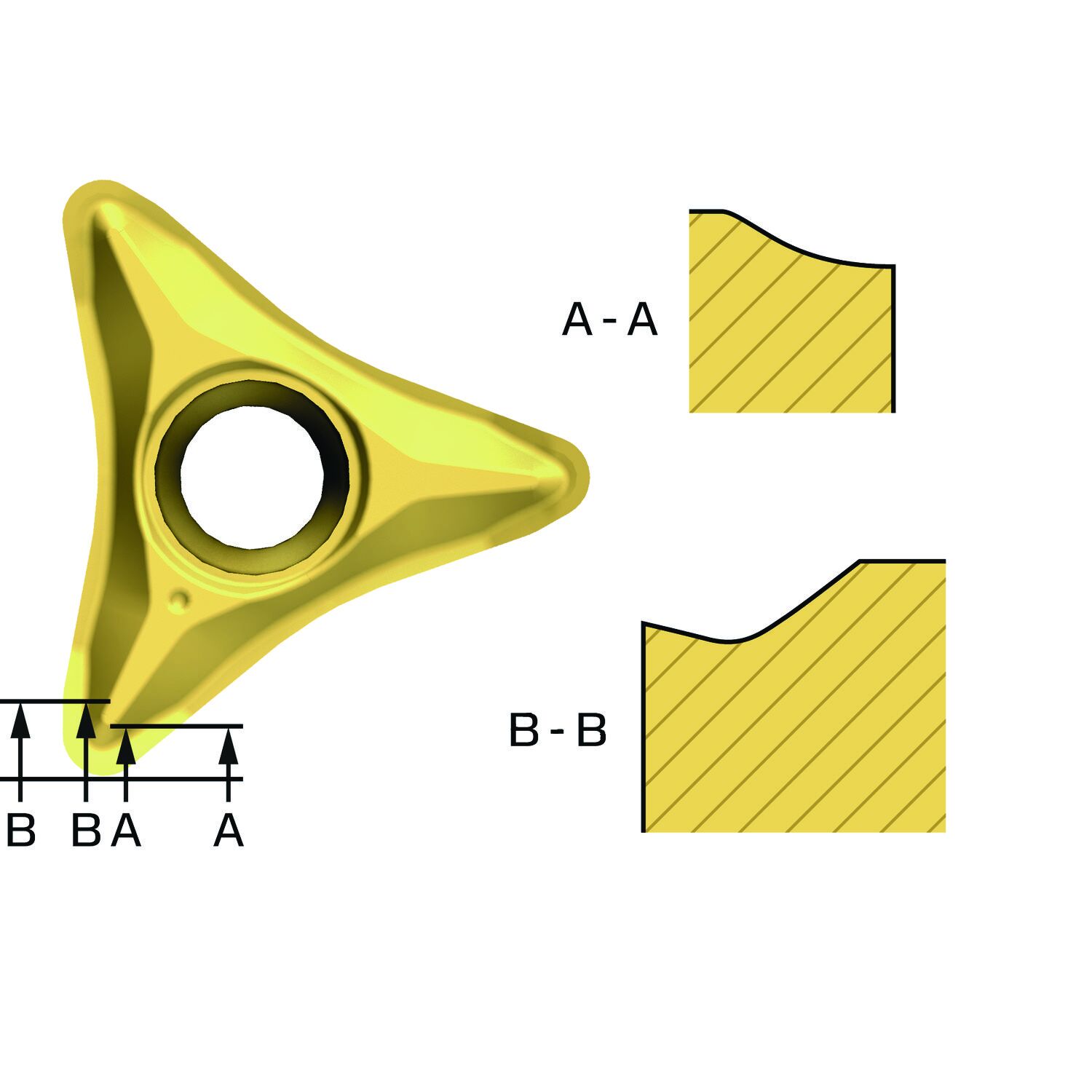Funktionsdarstellung /Anstellwinkel
