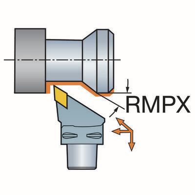 Funktionsdarstellung /Anstellwinkel