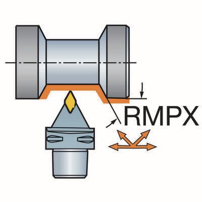 Funktionsdarstellung /Anstellwinkel