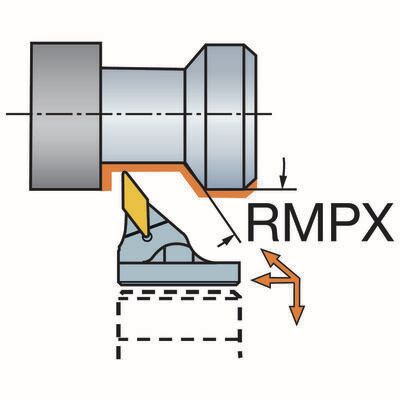Funktionsdarstellung /Anstellwinkel