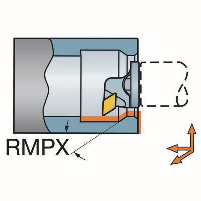 Funktionsdarstellung /Anstellwinkel