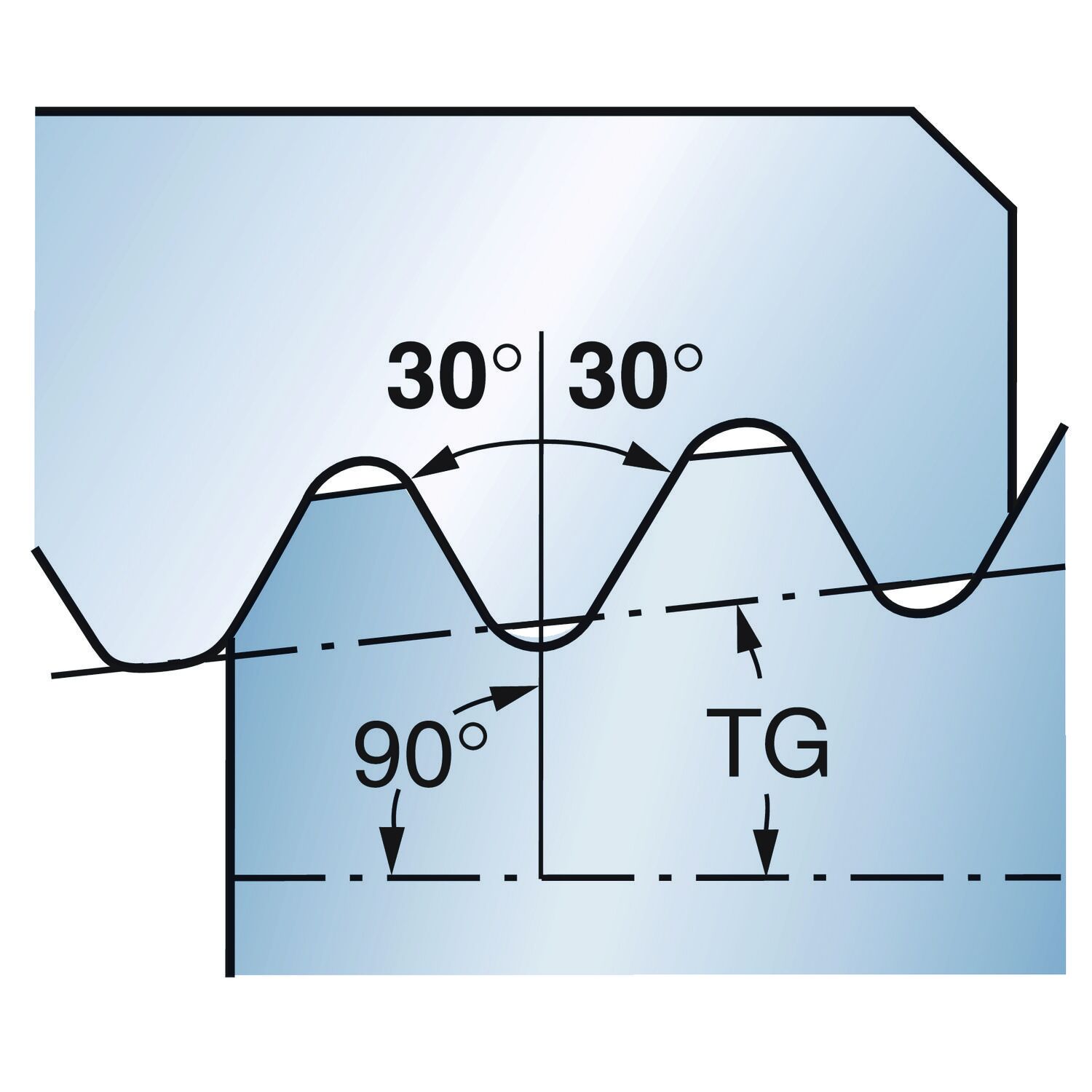 Funktionsdarstellung /Anstellwinkel