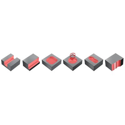 Funktionsdarstellung /Anstellwinkel