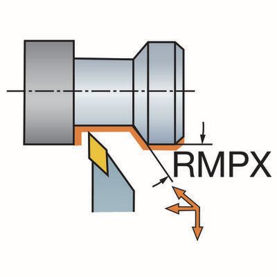 Funktionsdarstellung /Anstellwinkel