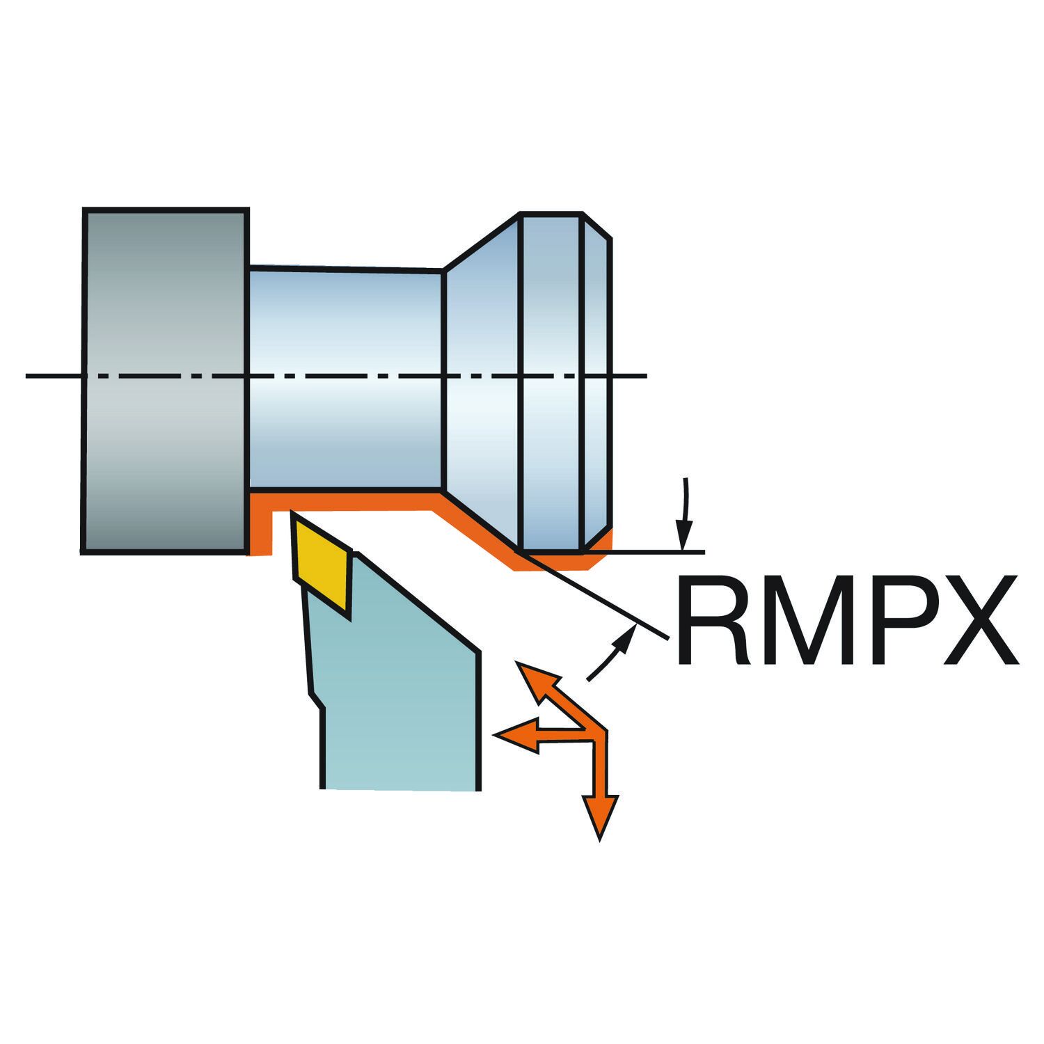 Funktionsdarstellung /Anstellwinkel