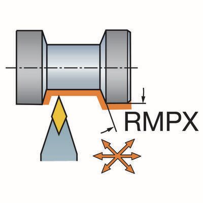 Funktionsdarstellung /Anstellwinkel