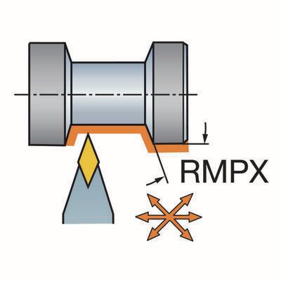 Funktionsdarstellung /Anstellwinkel