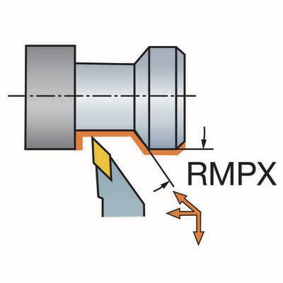 Funktionsdarstellung /Anstellwinkel