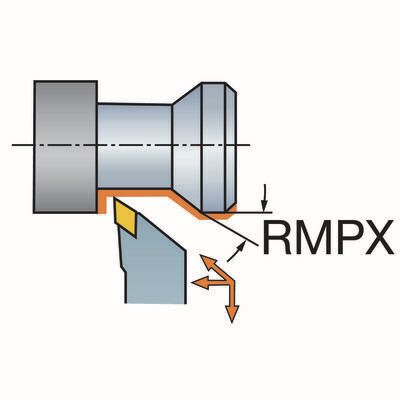 Funktionsdarstellung /Anstellwinkel