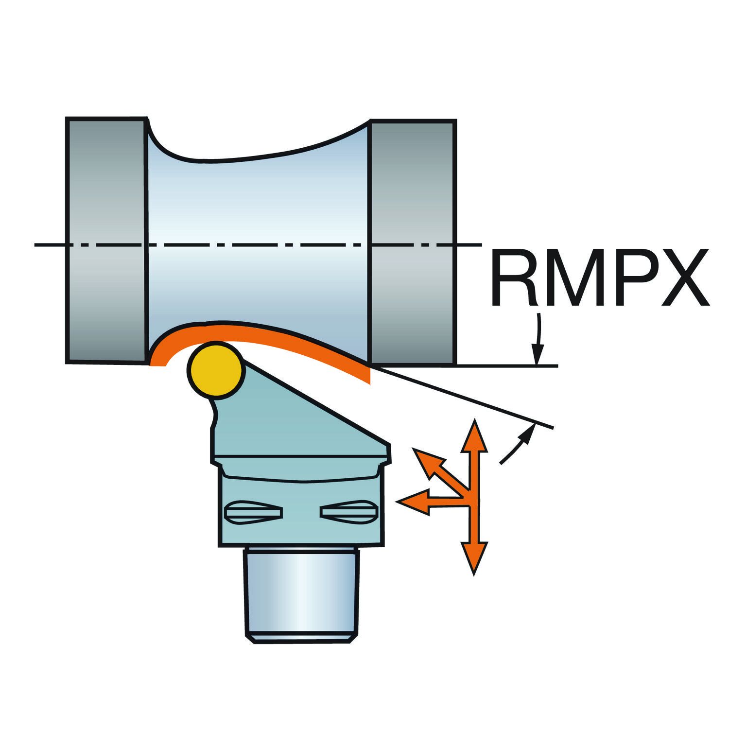 Funktionsdarstellung /Anstellwinkel