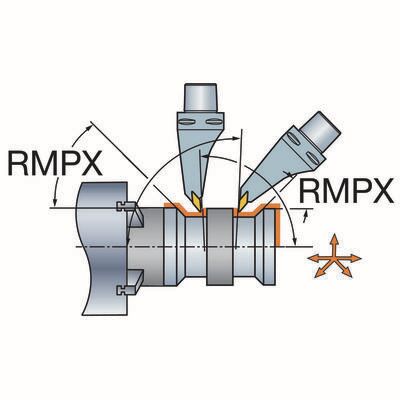 Funktionsdarstellung /Anstellwinkel