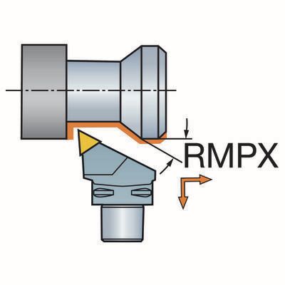 Funktionsdarstellung /Anstellwinkel