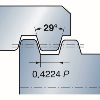 Funktionsdarstellung /Anstellwinkel