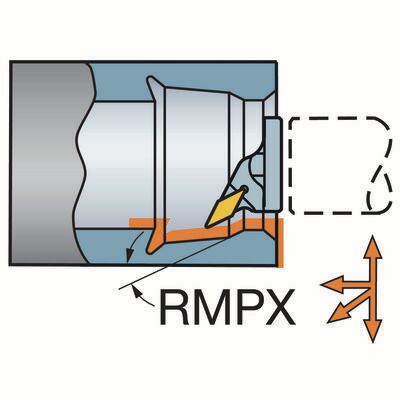 Funktionsdarstellung /Anstellwinkel
