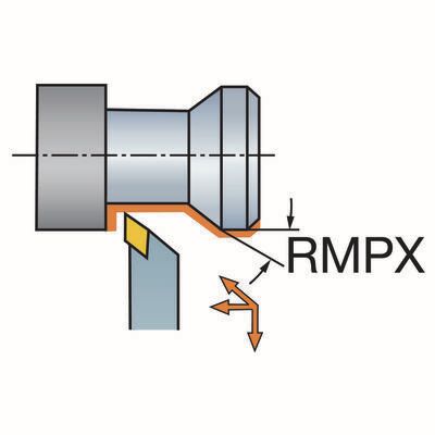 Funktionsdarstellung /Anstellwinkel