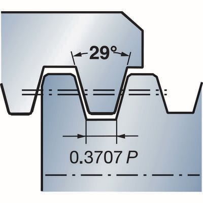 Funktionsdarstellung /Anstellwinkel