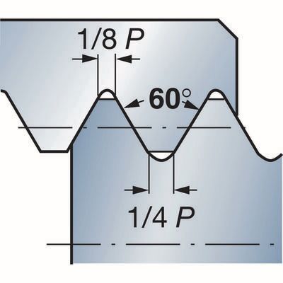 Funktionsdarstellung /Anstellwinkel
