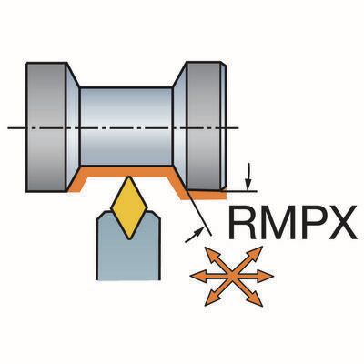 Funktionsdarstellung /Anstellwinkel