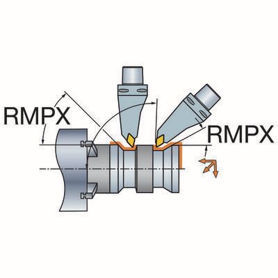 Funktionsdarstellung /Anstellwinkel