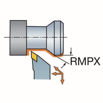 Funktionsdarstellung /Anstellwinkel