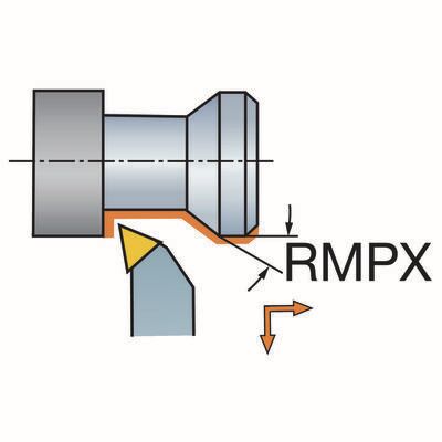 Funktionsdarstellung /Anstellwinkel
