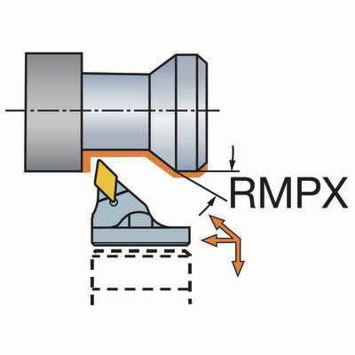 Funktionsdarstellung /Anstellwinkel