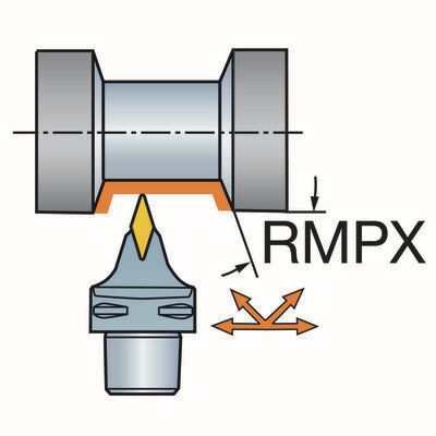 Funktionsdarstellung /Anstellwinkel