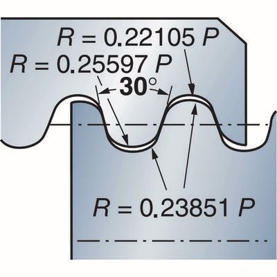 Funktionsdarstellung /Anstellwinkel