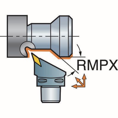 Funktionsdarstellung /Anstellwinkel