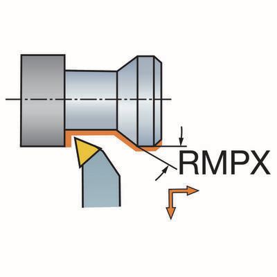 Funktionsdarstellung /Anstellwinkel
