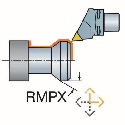 Funktionsdarstellung /Anstellwinkel